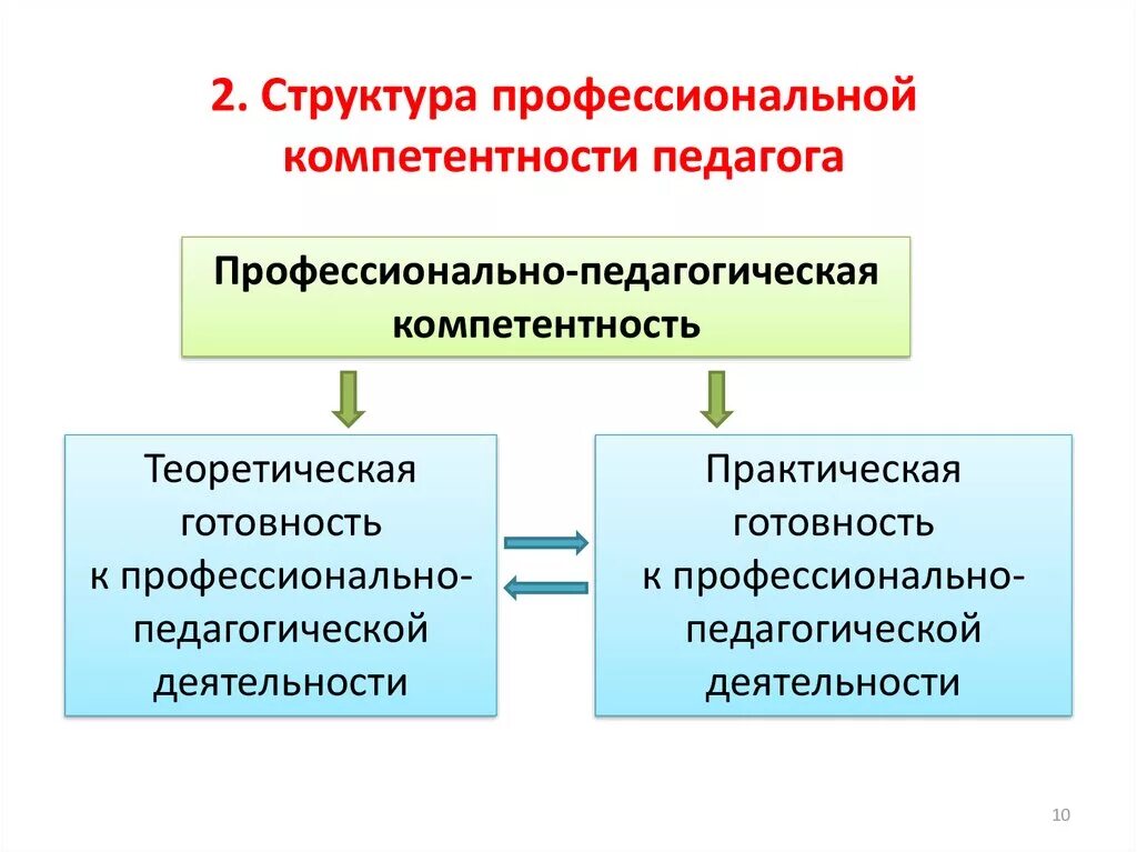 Компетенции подразделяются на