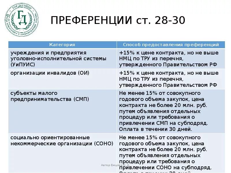 Постановление преференции. Преференции это простыми словами. преференции для организации. как получить преференции. преференция закупок.