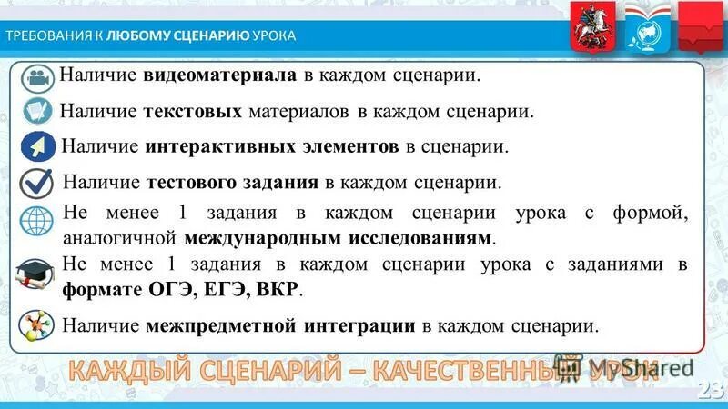 Сценарий урока в МЭШ. Этапы урока в МЭШ. Сценарий темы в МЭШ. Этапы сценария урока в МЭШ. Сценарий урока мэш