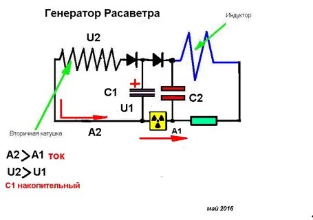 Услуга оэдс 9