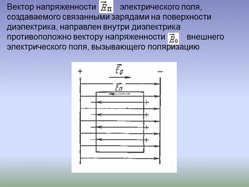 Напряженность поля внутри диэлектрика. Напряженность электростатического поля внутри диэлектрика. Электрическое поле внутри диэлектрика. Поле внутри диэлектрика. В конденсатор помещен диэлектрик