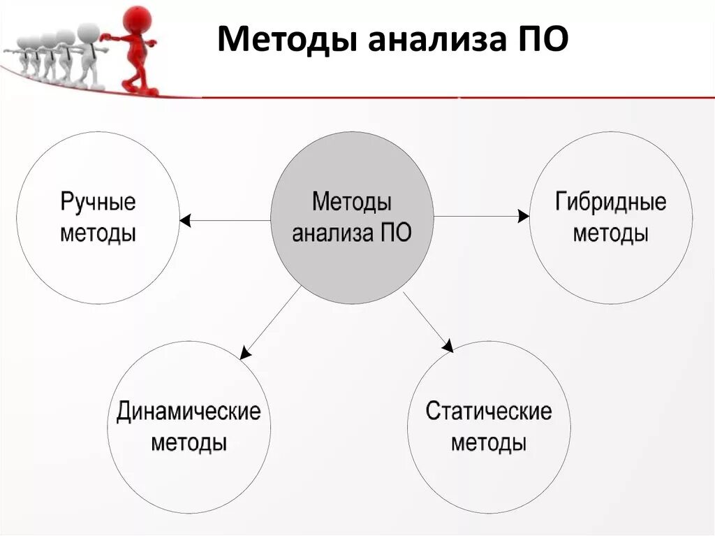 Analytic logo. Способы разделения и идентификации. Сопоставление метод исследования. Эффективность технологии. Результативность технологий.
