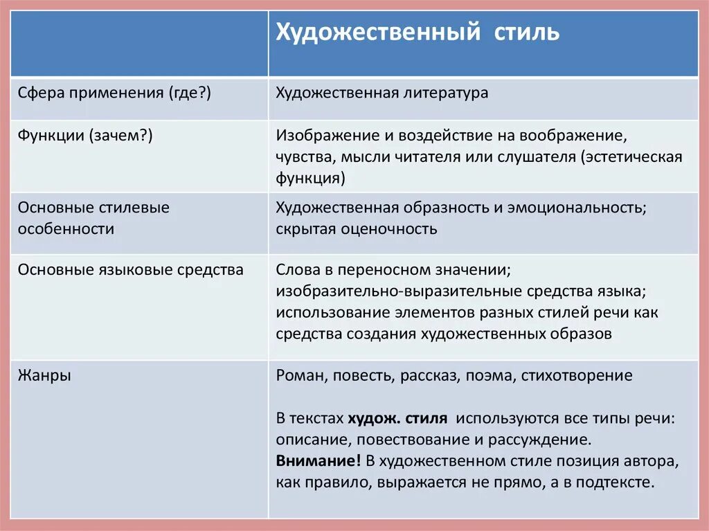 Текст выполняет функцию