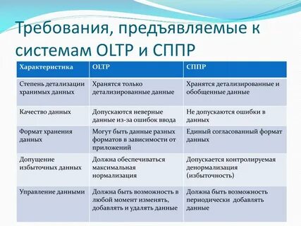Требования к системе поддержки
