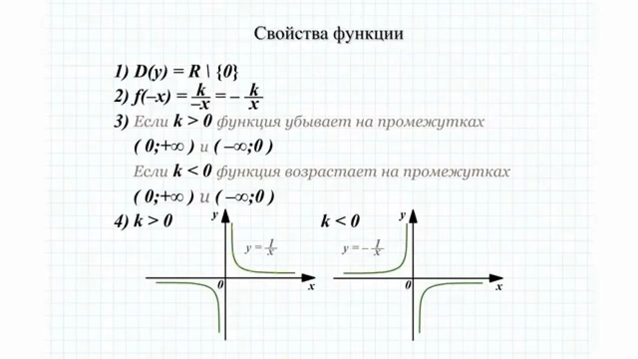 Свойства функции k 0. Функция y k/x. График y=k/x. Графики функций y=k/x. Функция k/x и ее график.