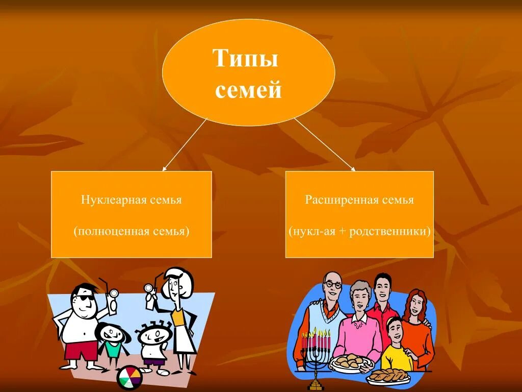 Патриархальная и нуклеарная семья. Нуклеарный Тип семьи. Типы семей. Нуклеарная и расширенная семья.