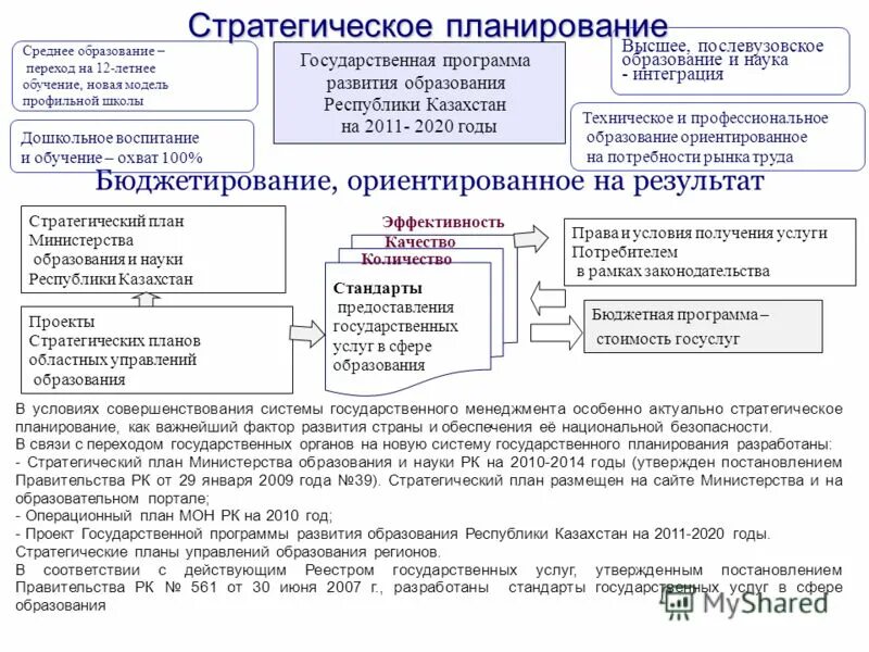 Переход государственные программы. Переход государственные программы. Этапы программы развития образования. Виды государственных программ. Реализация государственных программ.