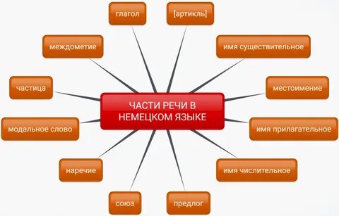 11 2 на немецком
