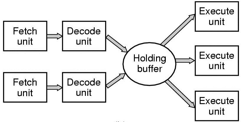 Execute values. Fetch api схема. fetch перевод. fetch decode execute cycle. fetch 1.
