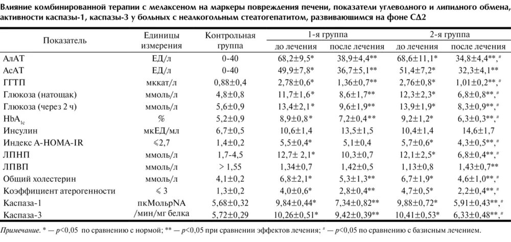 Алат АСАТ. Алат АСАТ единицы измерения. Алат и АСАТ высокие значения. Алат показатели 100. Алт и аст повышены билирубин в норме