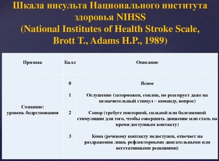 Баллы при инсульте. Шкала оценки инсульта NIHSS. • Шкала инсульта национального института здоровья США (NIHSS);. Шкала инсульта национального института. NIHSS шкала оценки тяжести инсульта таблица.