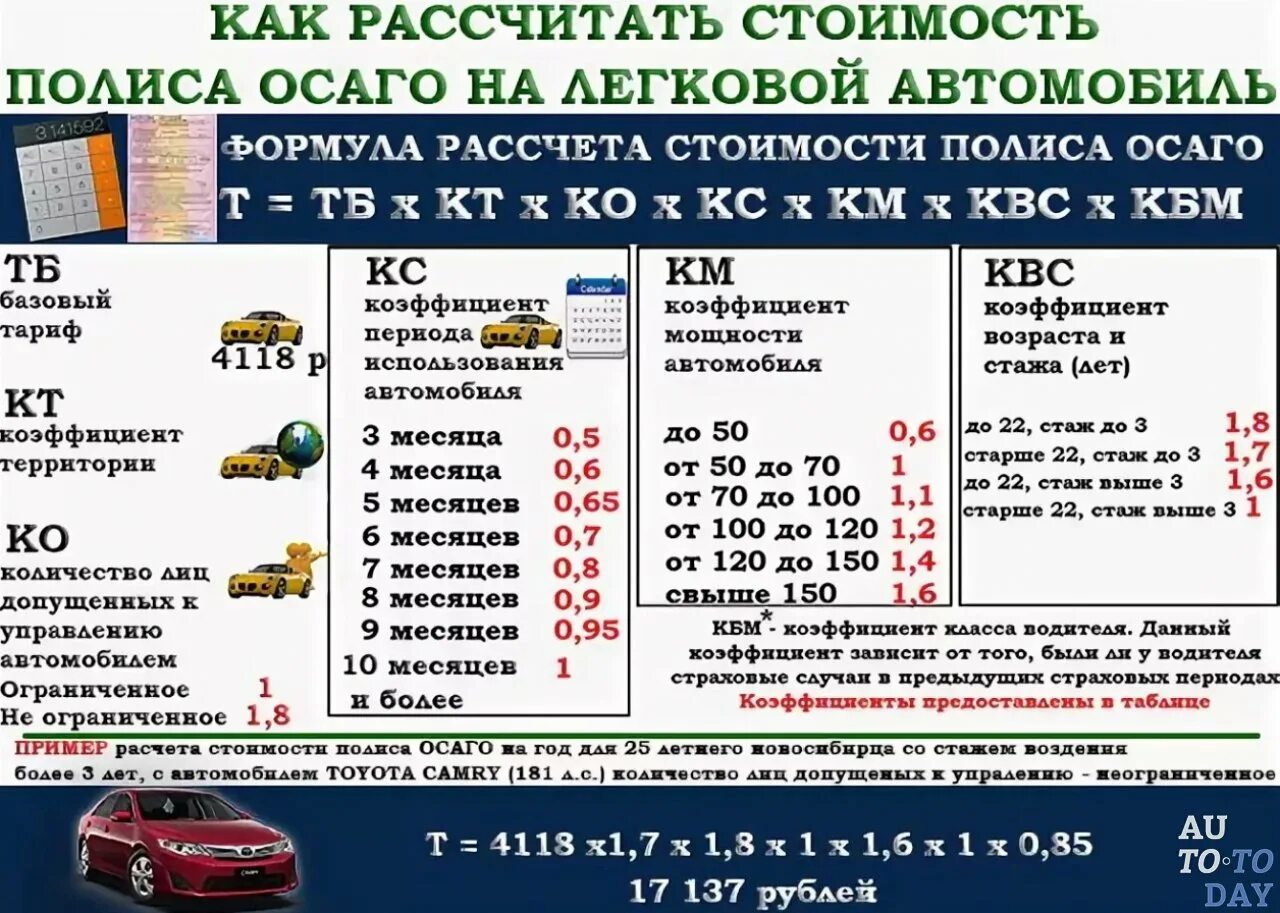 Машин сколько сумма. Как посчитать коэффициент страховки автомобиля. Расшифровка коэффициентов в полисе ОСАГО. Коэффициенты в страховке ОСАГО расшифровка. Формула расчета страховки ОСАГО расшифровка.