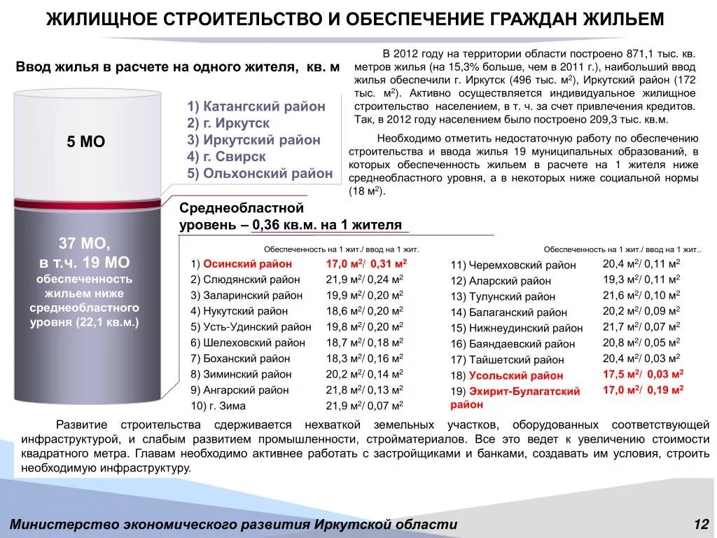 Сколько жилплощади на человека. Расчетная норма жилищной обеспеченности. Норма жилищной обеспеченности на одного жителя. Учетная норма это. Обеспеченность жильем в расчете на одного жителя как рассчитать.