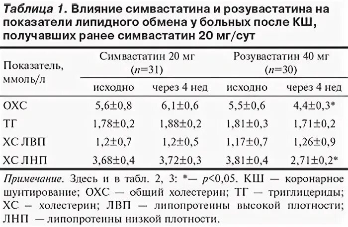Статины инструкция по применению
