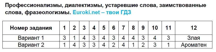 Русский язык 6 класс тесты. Профессионализмы тест 6 класс с ответами. Тесты по русскому языку 6 класс ладыженская. Тест номер 2 6 класс по русскому языку. Контрольно измерительные материалы 6 класс ответ