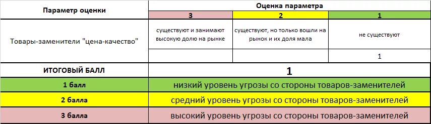 Пример анализа 5 сил: найдено 90 картинок
