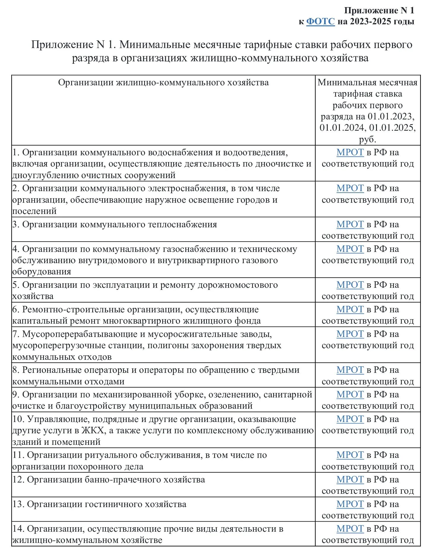 Отраслевое тарифное соглашение в жкх