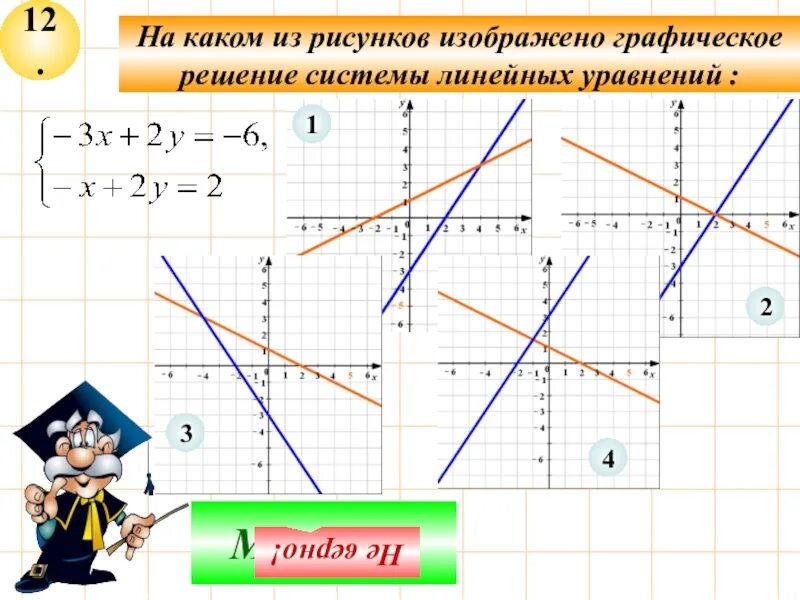 Графическое решение системы. Графическое решение в рисунке. На рисунке изображено Графическое решение какой системы?. Графическое решение функций 7 класс.