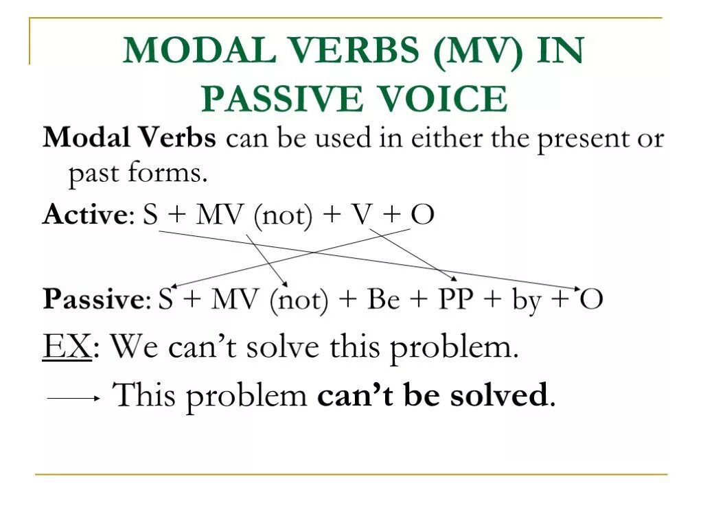 Modal passive voice. Модальные глаголы в пассивном залоге. Пассивный залог в английском с модальными глаголами. Страдательный залог с модальными глаголами. Пассивный залог с модальными глаголами в английском языке.