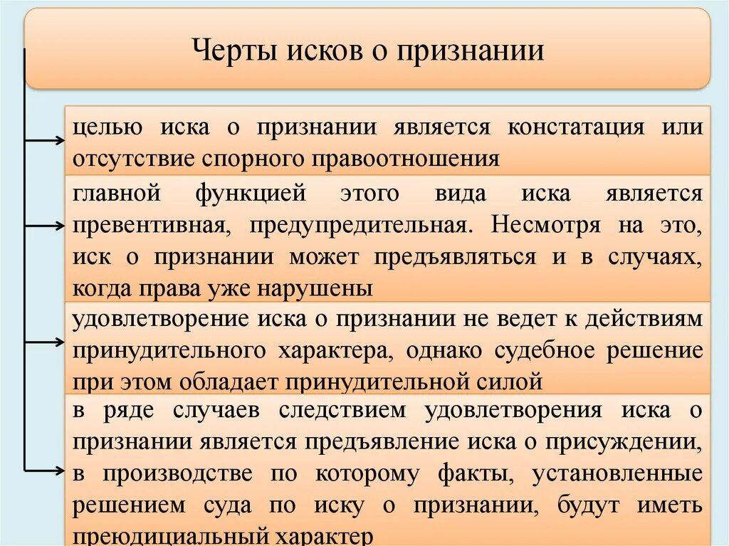 Черты иска. Понятие и сущность искового производства. Исковое производство. Цель исковое производство.