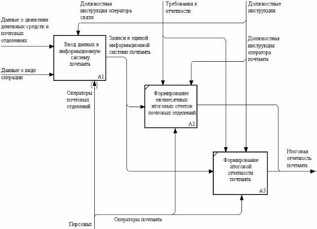 Учет движения денежных средств организации. Учет движения денежных средств. Учет движения денежных средств в организации. Бизнес процесс учет движения денежных средств. Учёт движения денежных средств в аптеке документ.