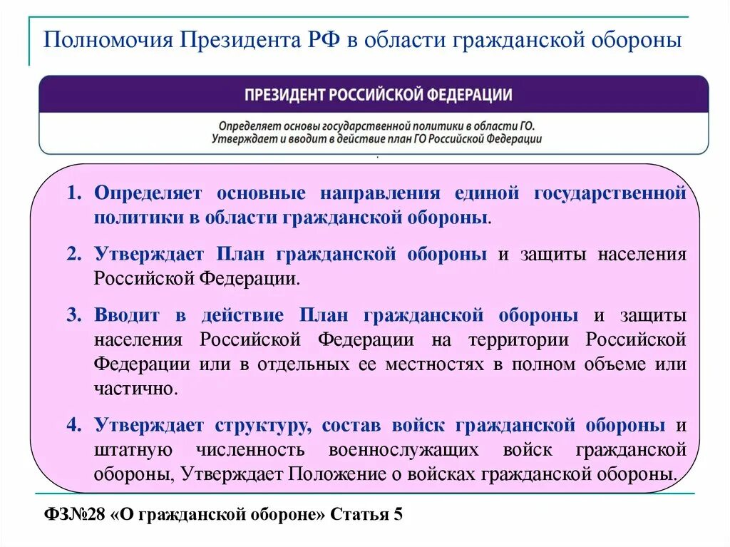 План го и защиты населения утверждает. Полномочия президента рф в гражданской обороне. полномочия президента рф в области защиты от чс. полномочия президента в области обороны. полномочия президента в области го.