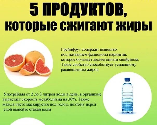 Вода для сжигания жира. Какие продукты расщепляют жиры. Продукты сжигающие внутренний жир. Продукты для сжигания веса. Продукты питания которые сжигают жир.