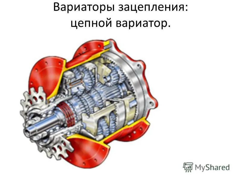 Цепной вариатор. Цепь вариатора. Клиновой вариатор цепной. Цепной вариатор чертеж.