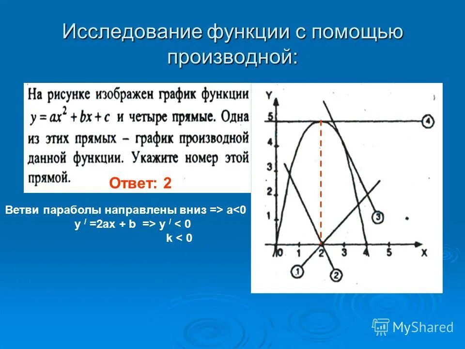 Изобразите работу графически. Производная функции параболы.