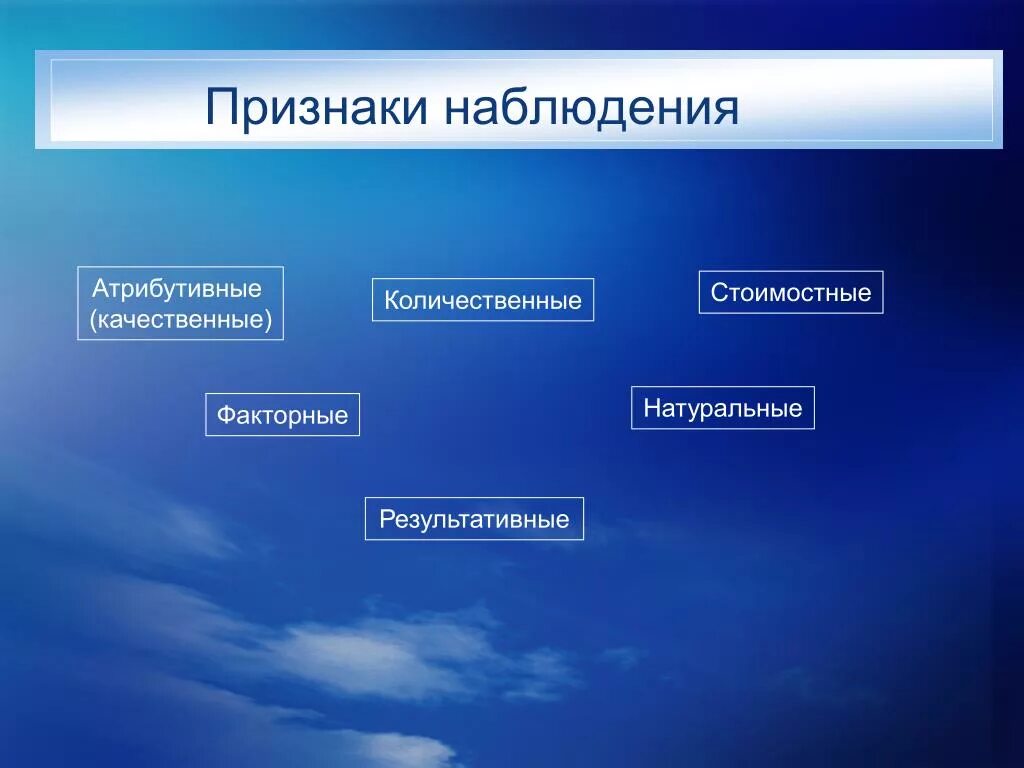 Признаки наблюдения. Наблюдение признаки признаки. Качественное наблюдение это. Признаки научного наблюдения. Количественная и качественная наблюдения