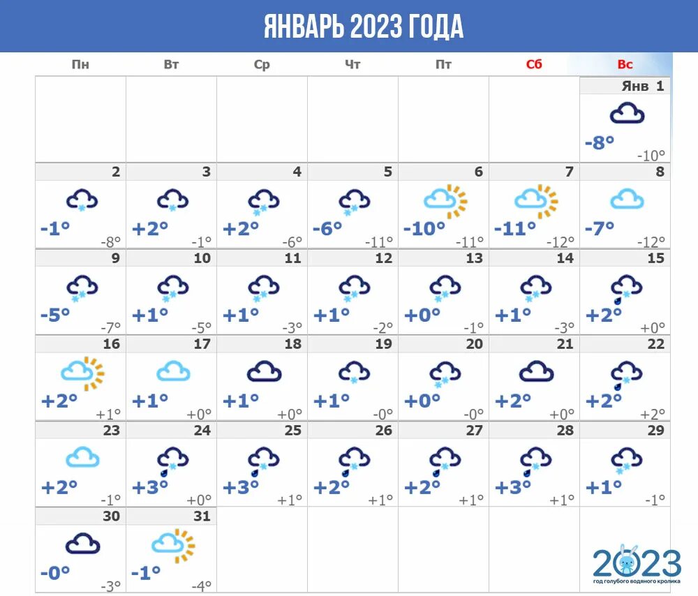 Январь 2023 года. Погода на январь 2023 года. Месяц январь 2023. Климат СПБ 2023 год. Погода питер на март 2024 года