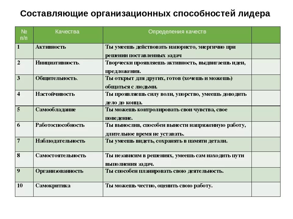 Качества лидера. Основные качества лидера. Качества человека лидера. Качества необходимые лидеру.