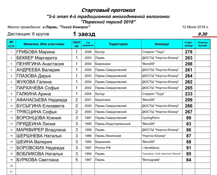 Расписание 59 автобуса пермь