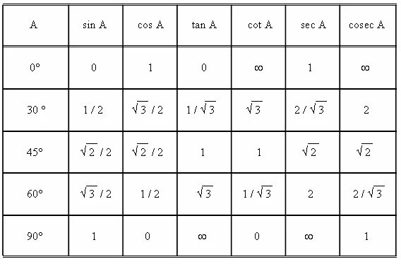 Ab 13 tg 1 5. TG 5п/6. Cos Pi/4 таблица. Синус 2 пи на 3 таблица. Тангенс 2пи на 3.