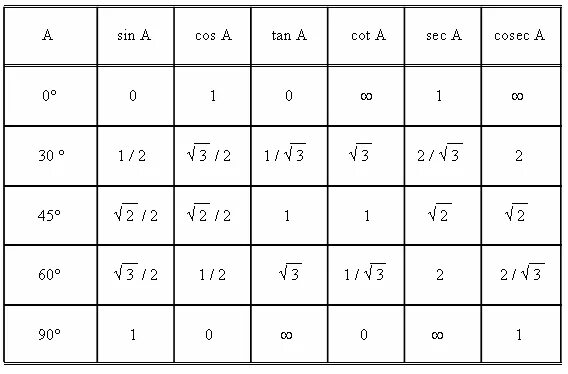 Cos support. TG 5п/6. Cos Pi/4 таблица. Синус 2 пи на 3 таблица. Тангенс 2пи на 3.