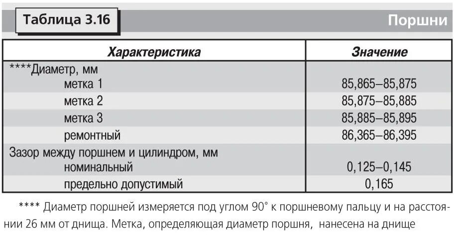 Размер поршня 3s Fe. Размер поршней Тойота 2с. ДВС 3s Fe диаметр поршня. Размер поршневой двигателя тоёта 2 ст.