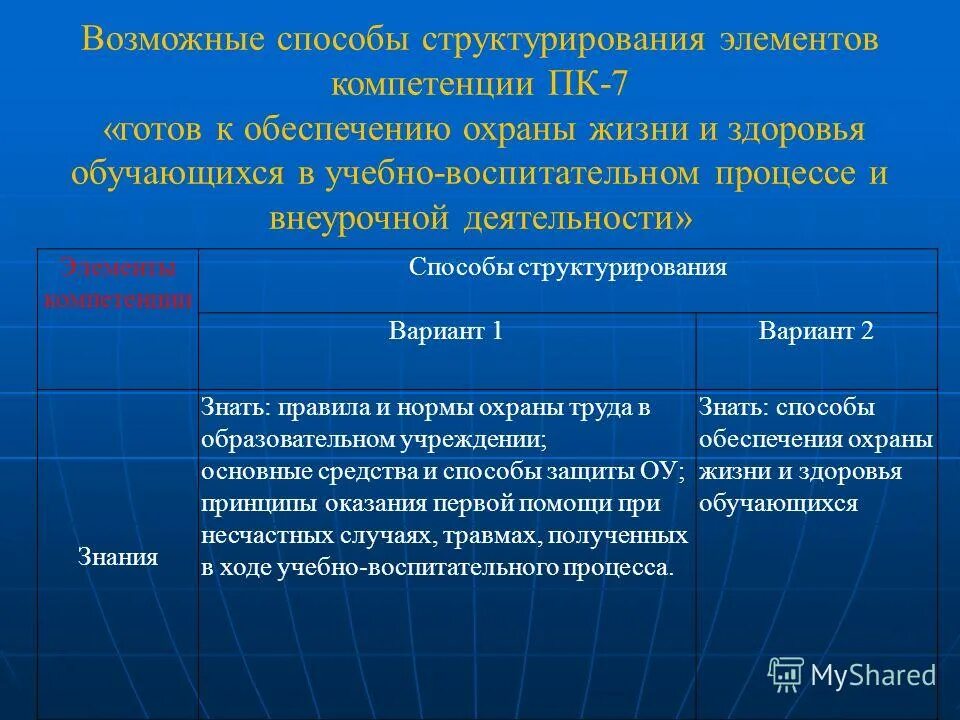 Элементы компетенции. Ведомость наличия элементов ко.