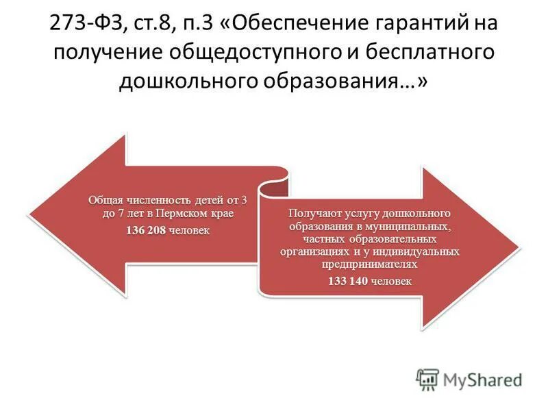 Организации общедоступного и бесплатного дошкольного