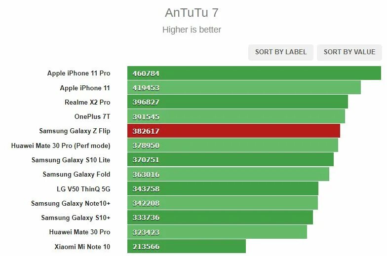 8 тест антуту. Самсунг а52 антуту. Samsung Fold 3 ANTUTU. А03 антуту. Samsung Galaxy a8 антуту.