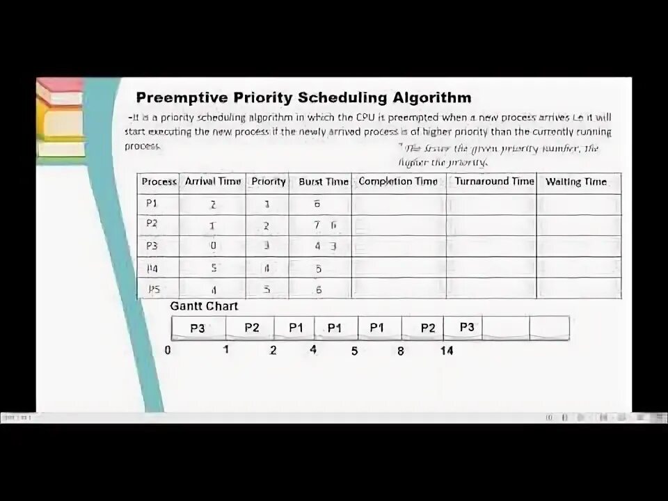 Preemption is not helpful for scheduling. Preemption is not helpful for scheduling