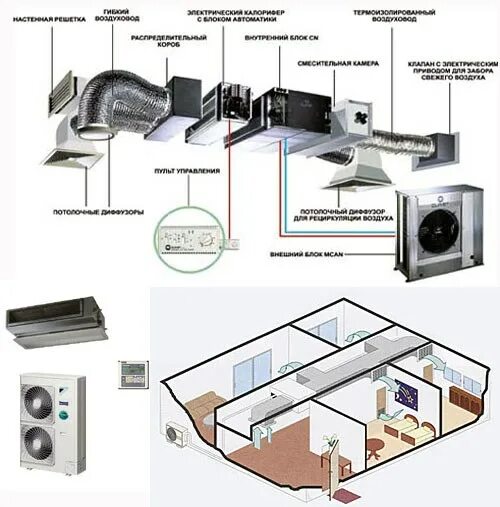 канальный кондиционер с приточной вентиляцией схема. канальные сплит-системы схема установки. схема подключения канального кондиционера.
