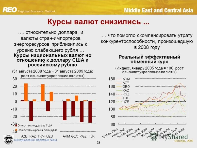 если курс национальной валюты понизится то это