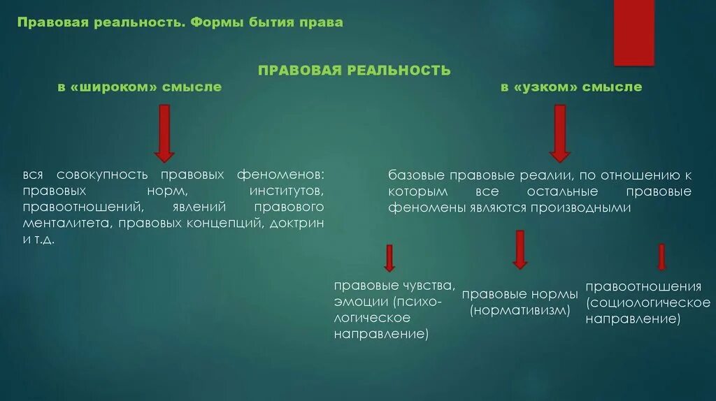 Юридическая реальность. Структура правовой реальности. Понятие правовой реальности. Структура правовой действительности. Правовая действительность это.