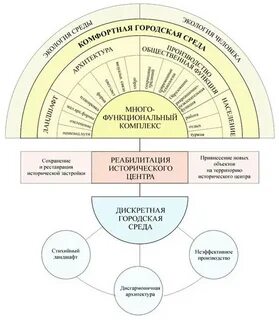 Функциональная комфортность