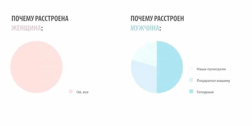 Почему расстроился брак князя андрея. Расстраиваться почему и. Причины чтобы расстроиться парню.