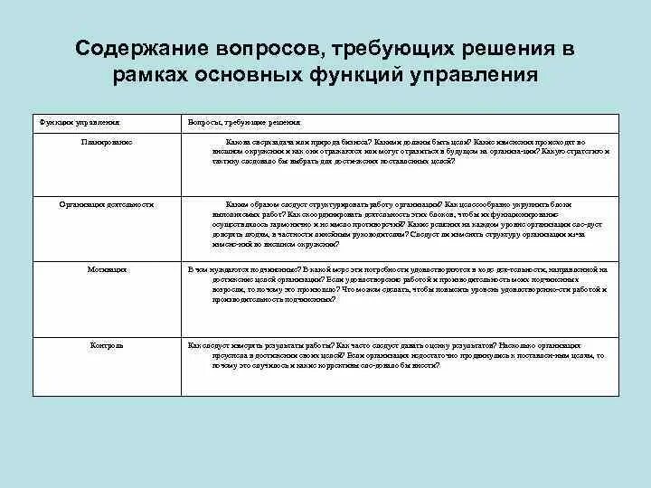 Организационные решения функции. Функции управления планирование вопросы требующие решения. Какие вопросы решают функции управления. Функции управления и принимаемые решения. Вопросы требующие принятия управления.