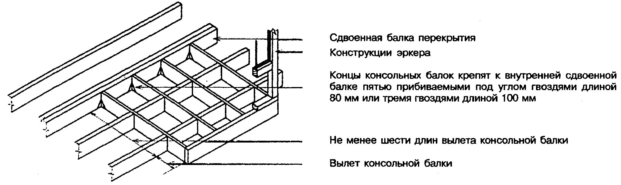 Сп 31 11. Ттн товаро транспортная накладная. Сп 31 11. Сп 31 11. Консольное деревянное перекрытие.