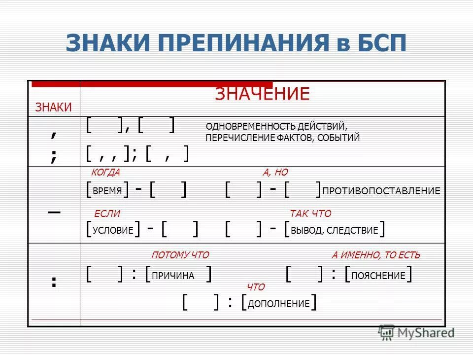 Схема знаков препинания в БСП. Знаки препинания при бессоюзном сложном предложении. Пунктуация в сложном предложении схема. Знаки препинания в сложном предложении таблица 4 класс. Бсп из художественной литературы с двоеточием