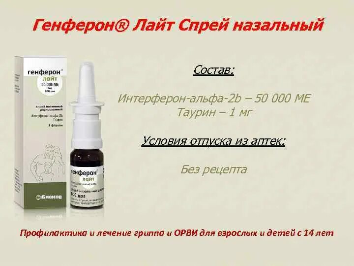 Средства д/лечения простуды и гриппа ЗАО ФИРН М Гриппферон - "Какое средство рек