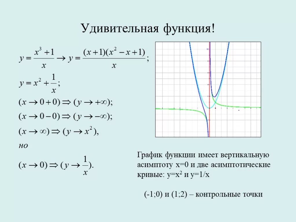 Функция имеющая